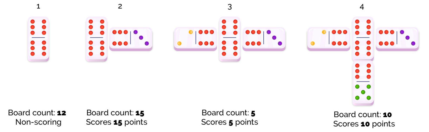 How to Play Dominoes All Fives?